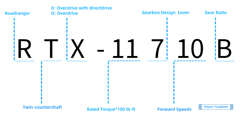 伊顿变速箱命名(1)