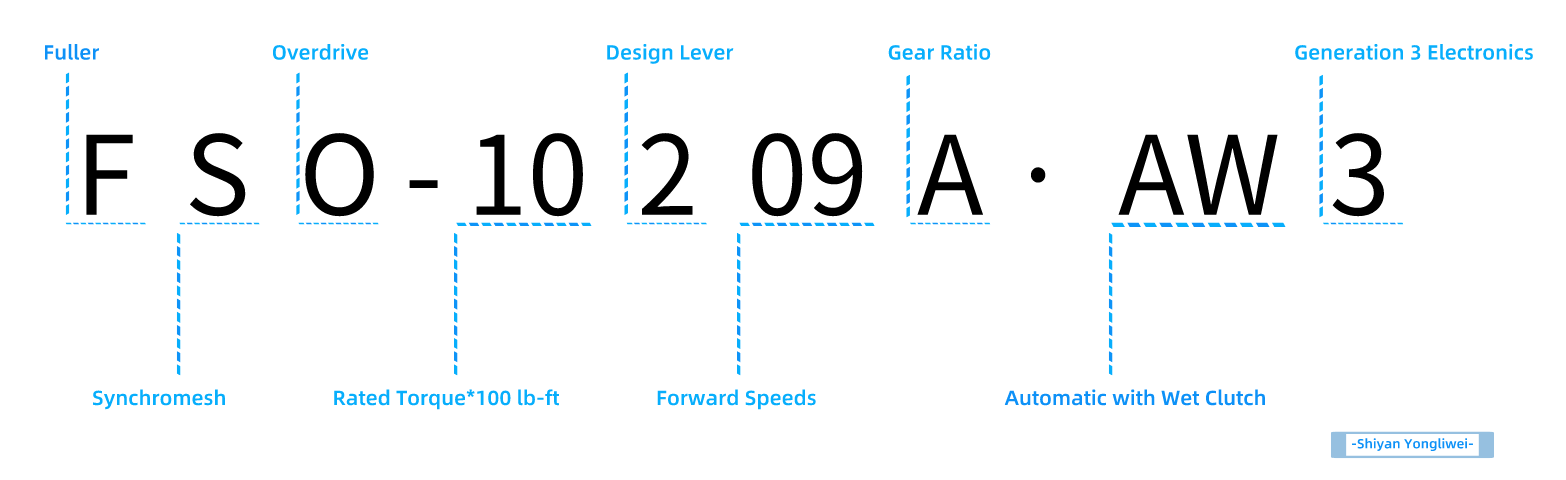 伊顿富勒变速箱命名(1)